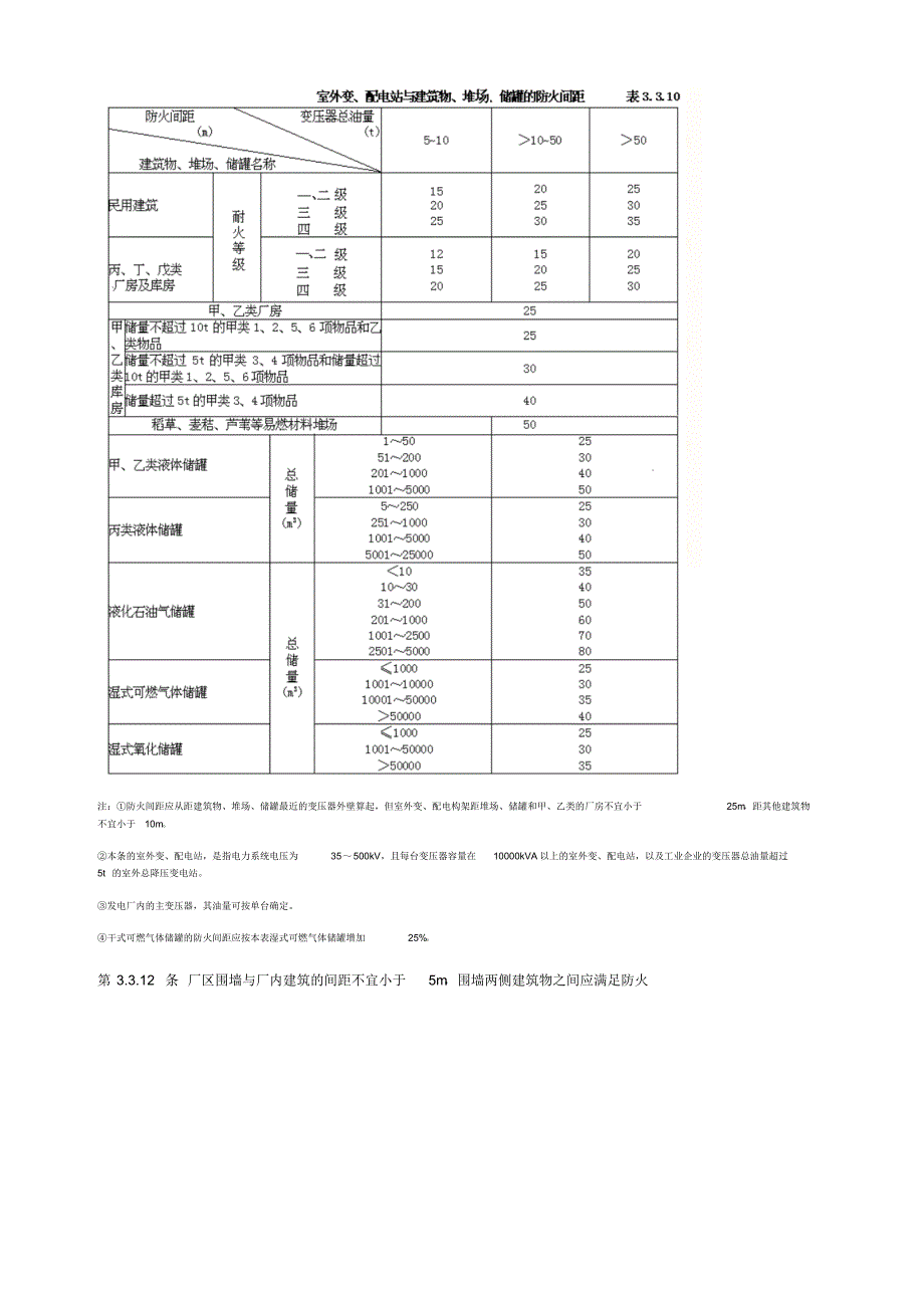 建筑防火常用间距_第4页