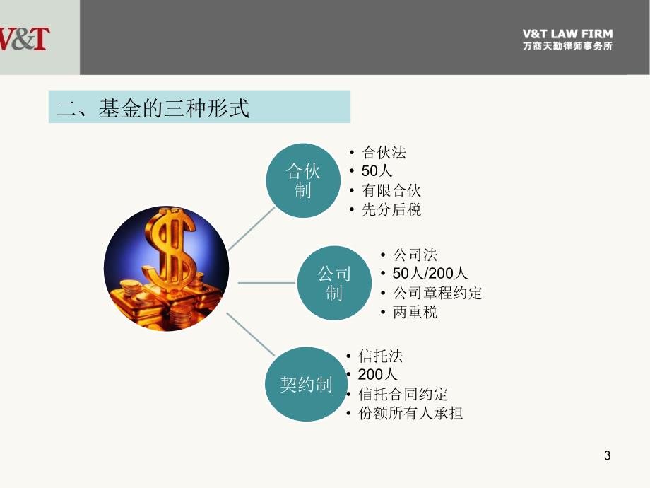 契约式基金讲座张志晓_第3页