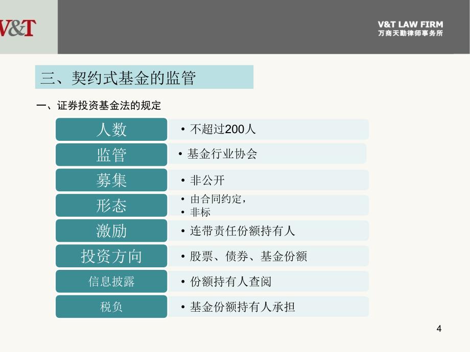 契约式基金讲座张志晓_第4页