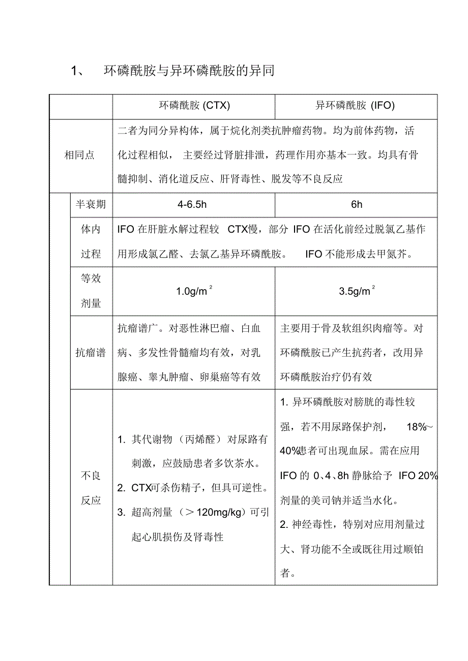 常用抗肿瘤药物_第1页