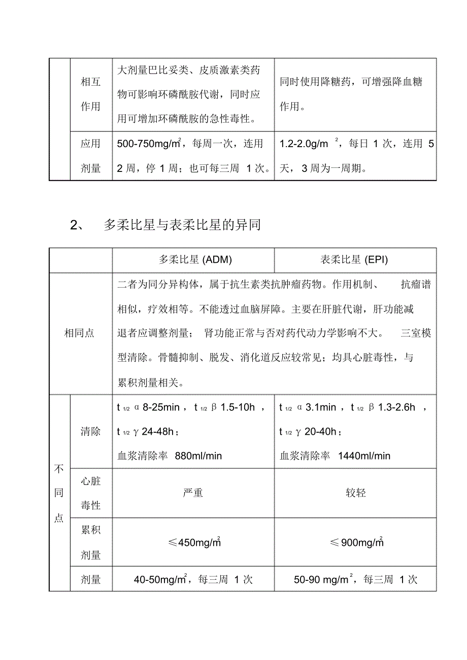 常用抗肿瘤药物_第2页