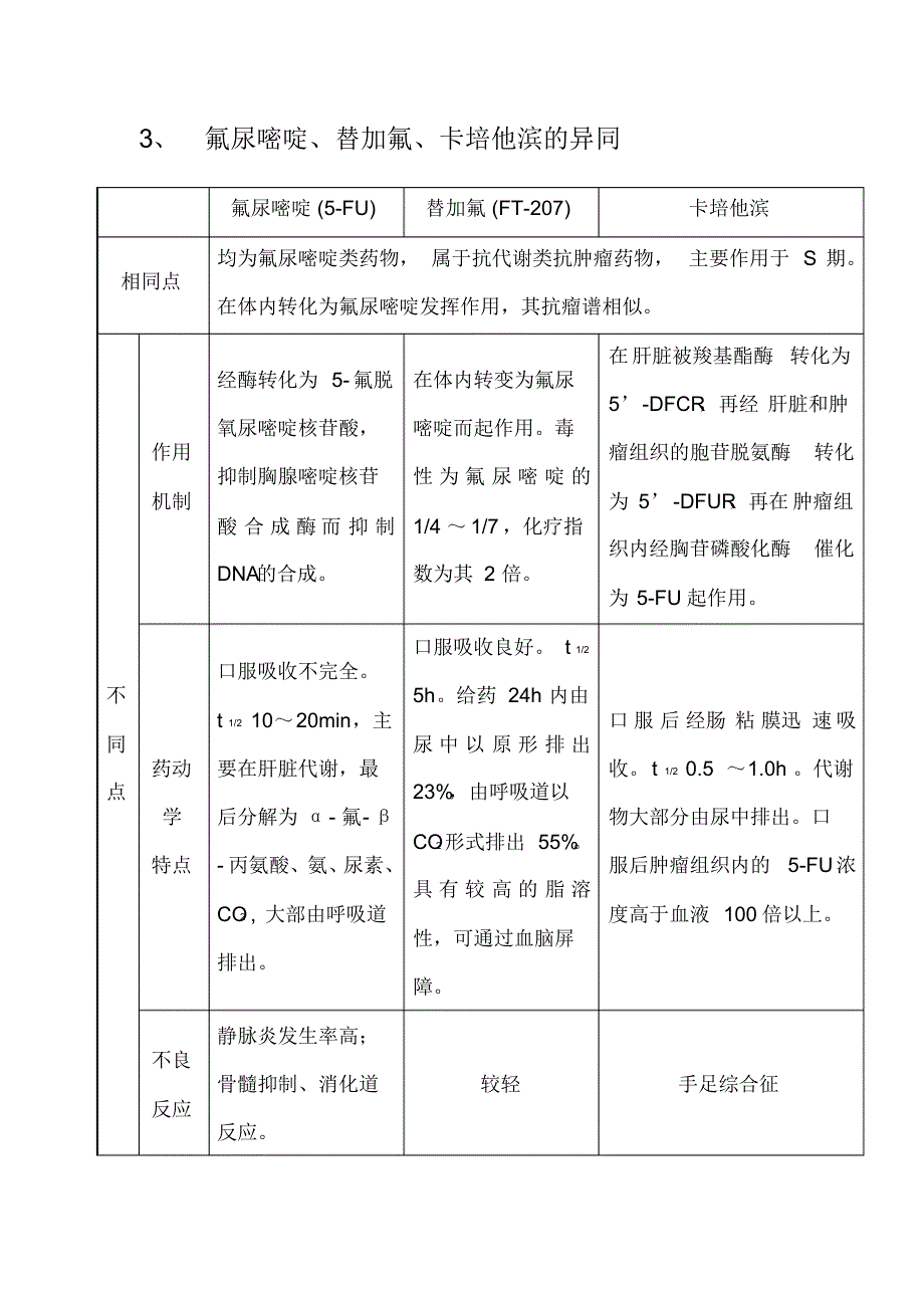 常用抗肿瘤药物_第3页