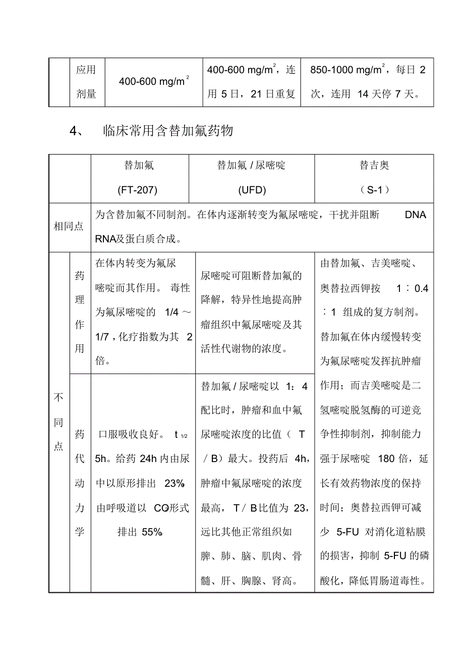 常用抗肿瘤药物_第4页