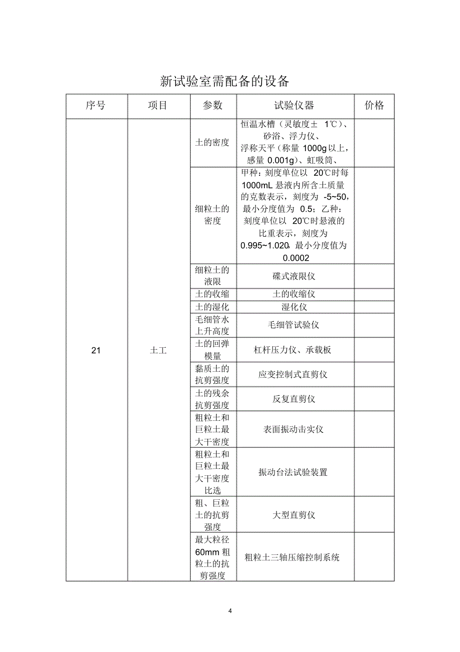 新试验室需配备的设备_第4页
