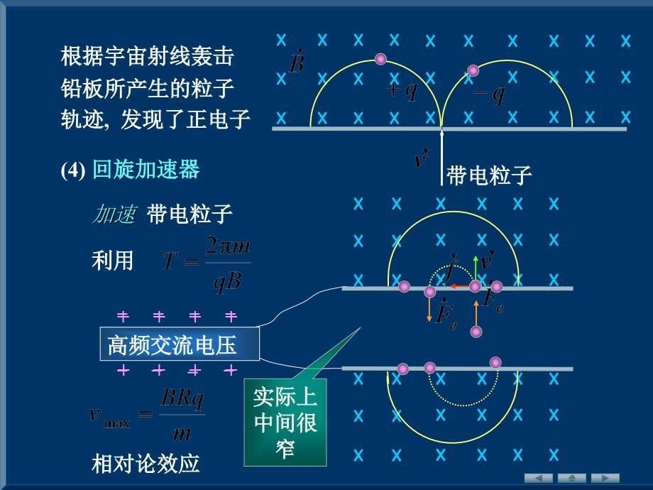 [理学]磁场第三次课2011上课_第5页