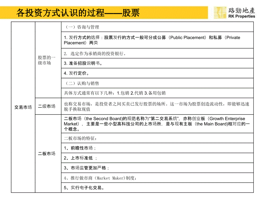 中国目前投资方式比较分析_第4页