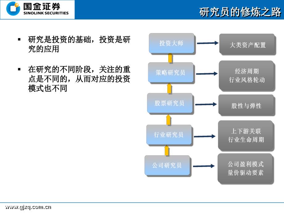 行业研究方法-宏观策略_第2页