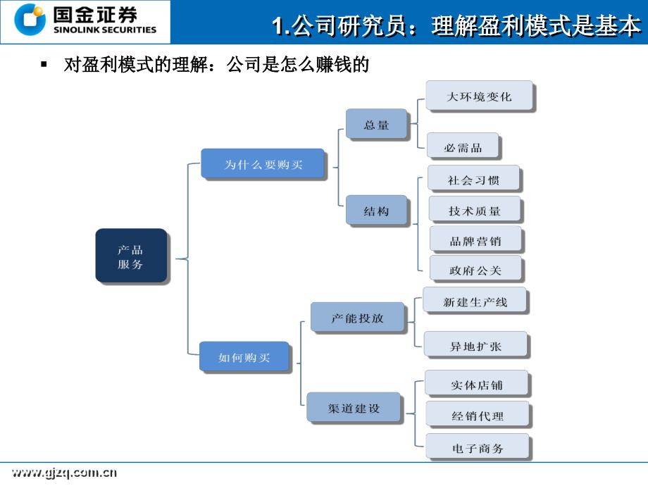 行业研究方法-宏观策略_第3页