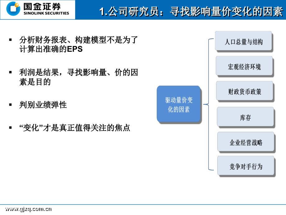 行业研究方法-宏观策略_第4页