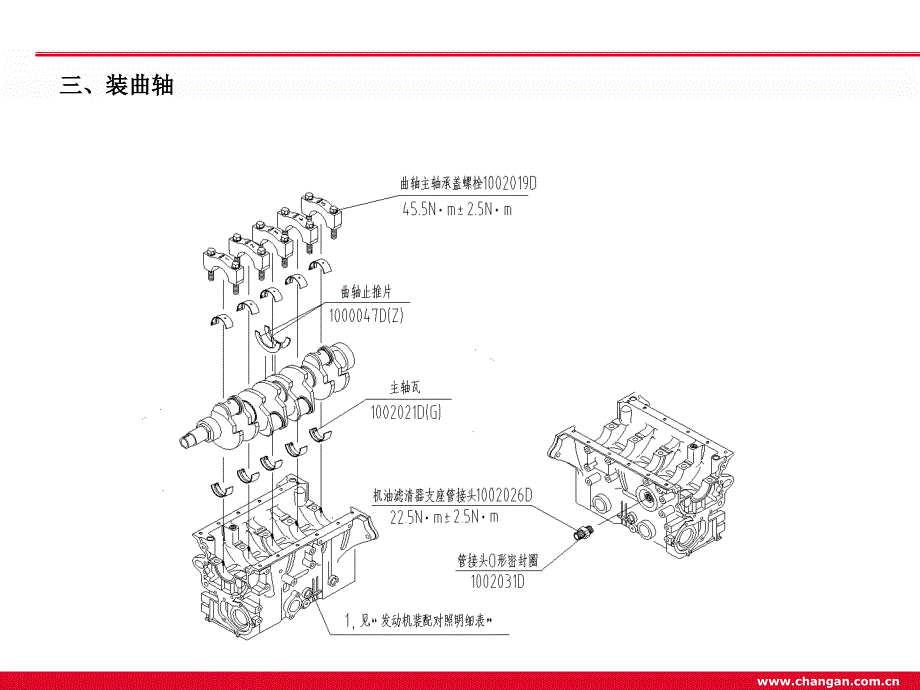 发动机装配知识培训_第3页