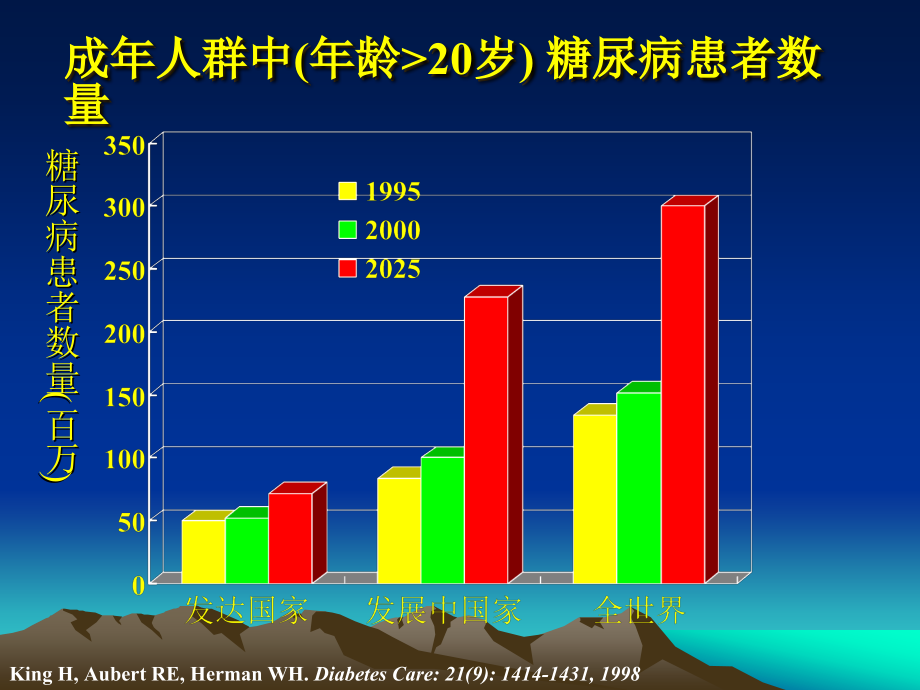 2014年糖尿病内科学_第4页