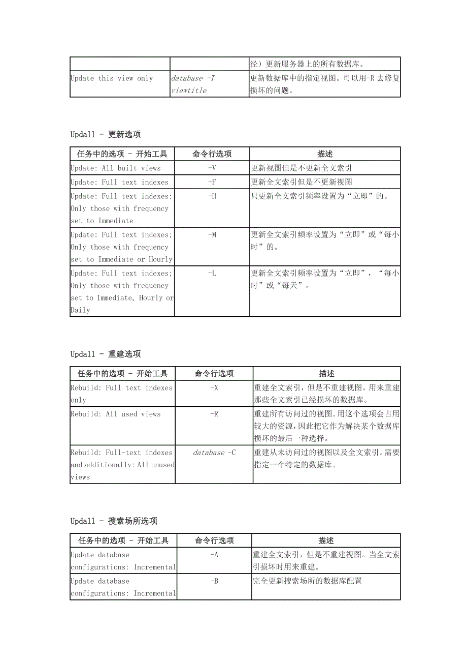 三个实用的domino命令_第2页