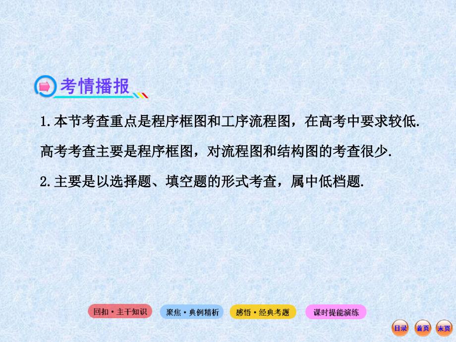 2013版高考数学(人教A版·数学文)全程复习方略配套课件：9.3流程图与结构图(共36张PPT)_第3页