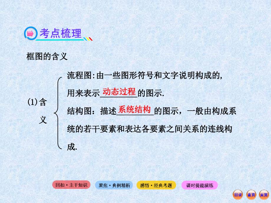 2013版高考数学(人教A版·数学文)全程复习方略配套课件：9.3流程图与结构图(共36张PPT)_第4页