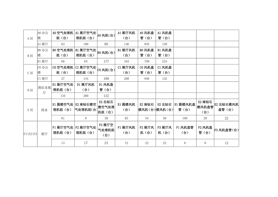 物业项目暖通水平衡调试方案_第2页