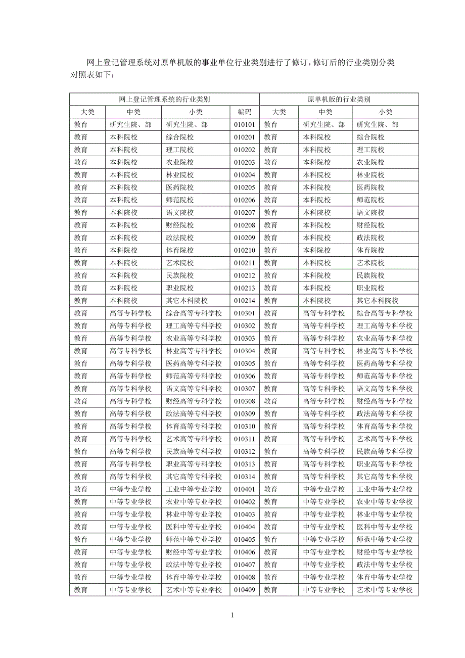 事业单位行业类别_第1页