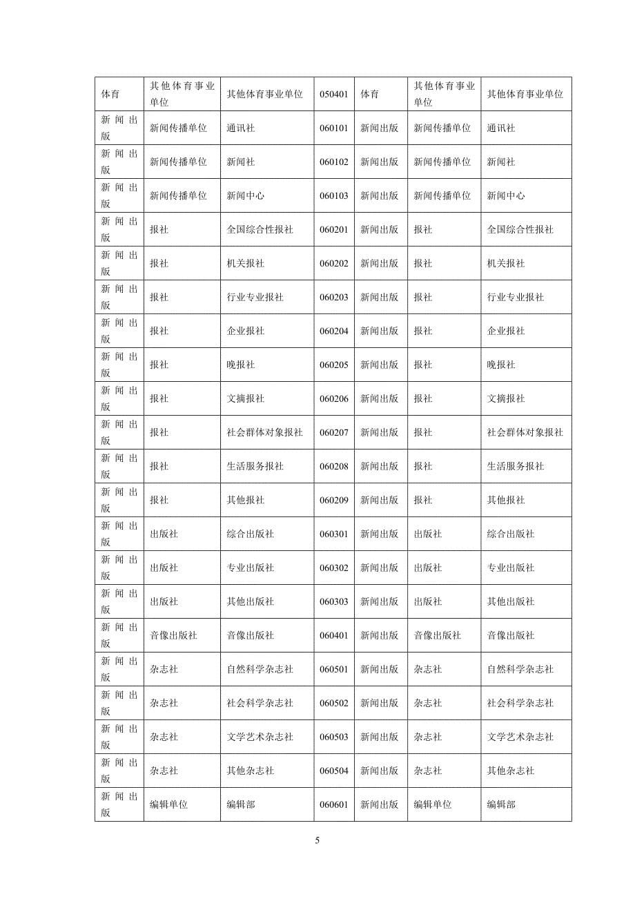 事业单位行业类别_第5页