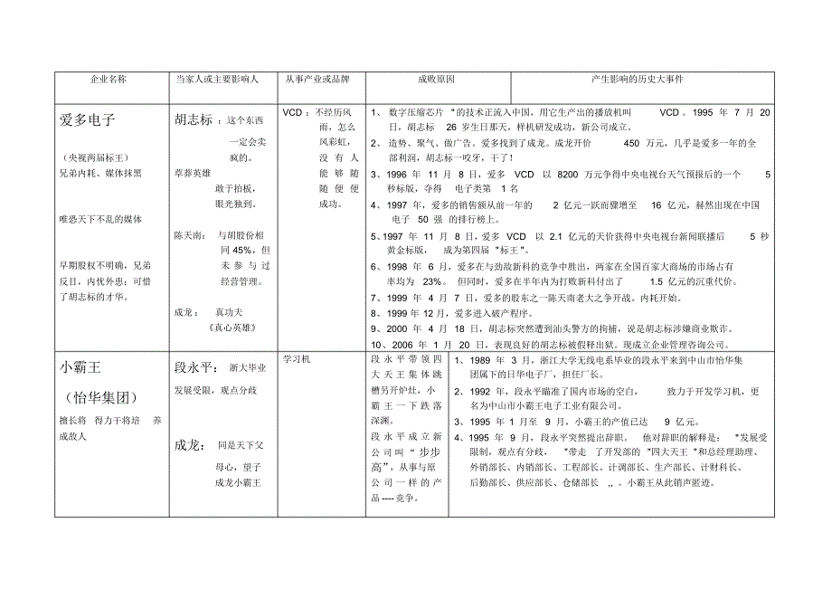 别人的错是我们的养料_第3页