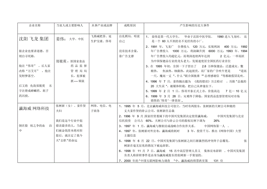 别人的错是我们的养料_第4页