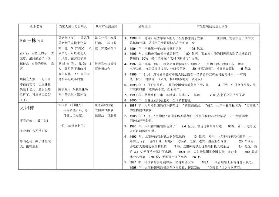 别人的错是我们的养料_第5页