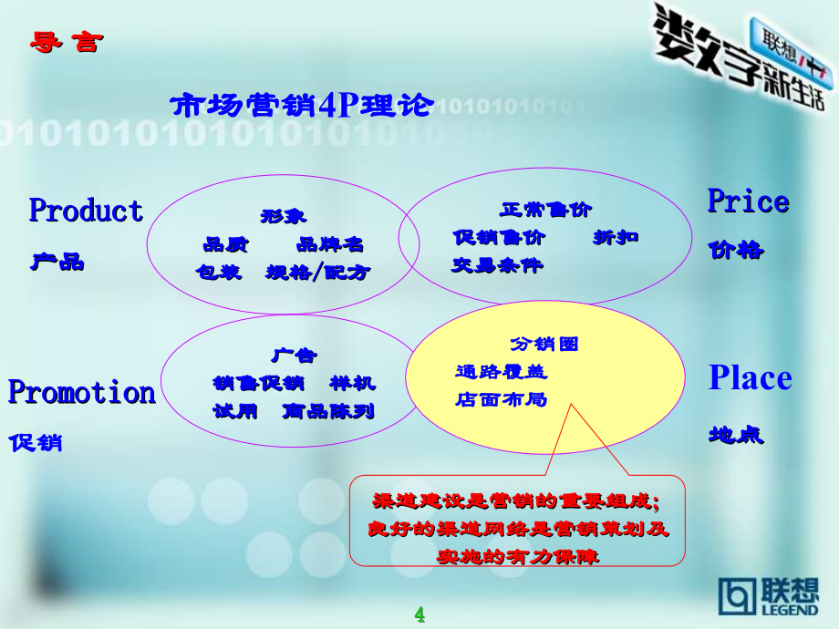 联想分销商渠道建设方案_第4页