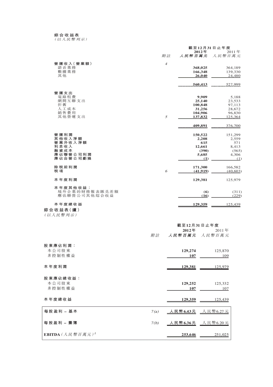 中国移动平衡计分卡分析_第4页