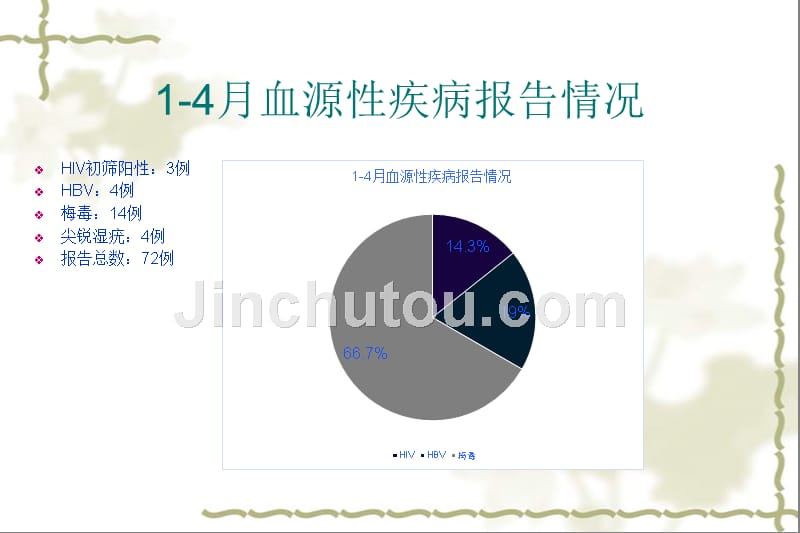 医务人员职业安全与防护新进实习护士培训_第5页