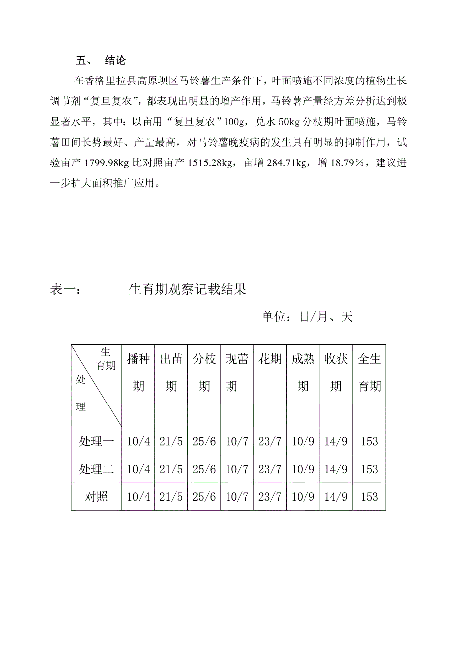 高原春播洋芋应用复旦复农试验研究_第4页