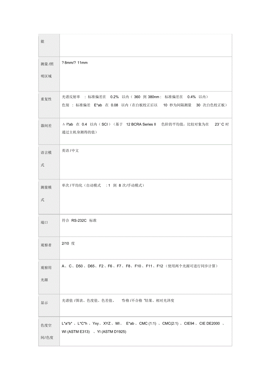 cm-2300d美能达cm-2300d分光测色计色差仪规格说明_第4页