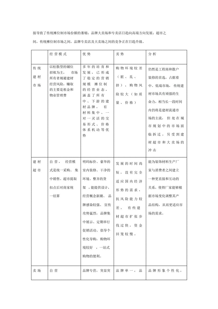 黄埔大道一带建材市场一览表_第4页