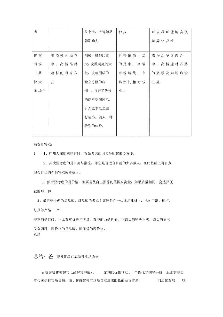 黄埔大道一带建材市场一览表_第5页