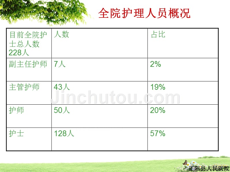 xx县人民医院2016年护理工作总结_第5页