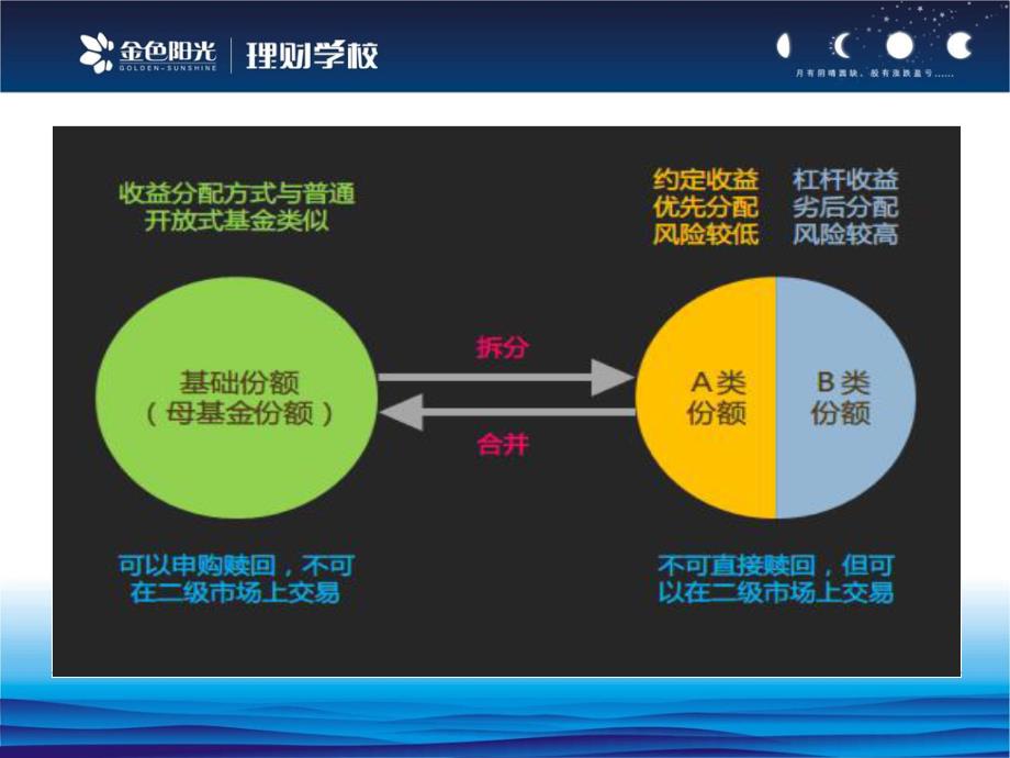 分级基金—B下折介绍_第3页