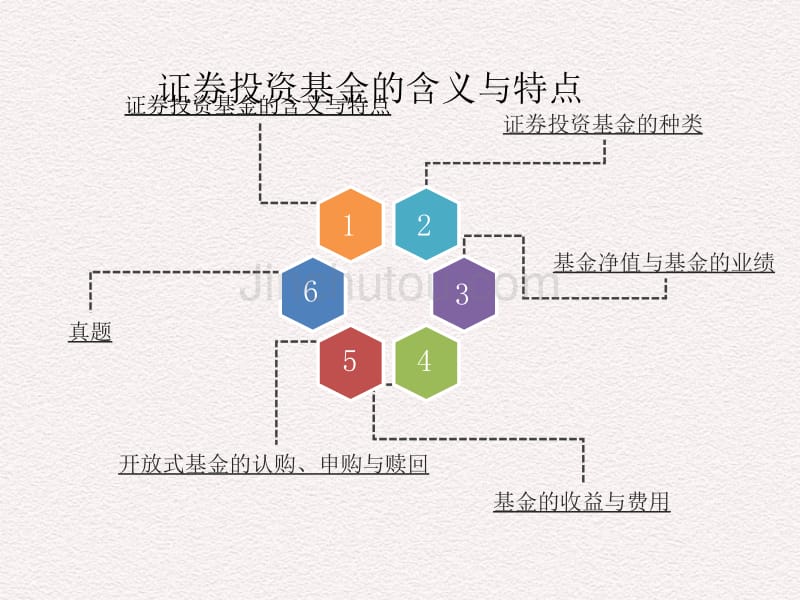 贾玉革2010版金融理论与实务-7.3_第2页