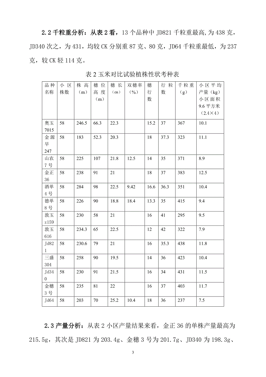 全膜双垄沟播玉米品比试验总结_第3页