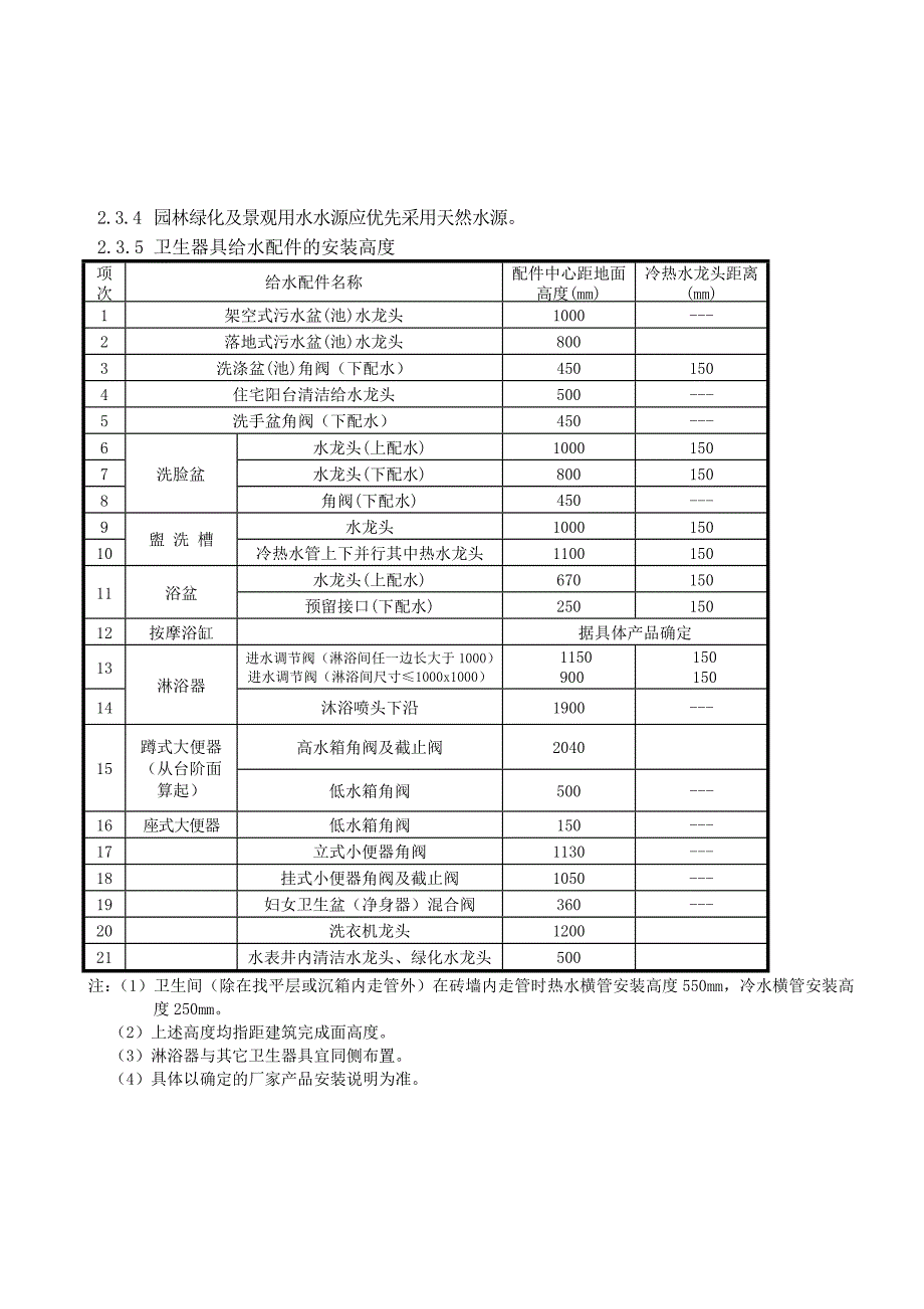 住宅设计要求与标准(给排水)_第3页