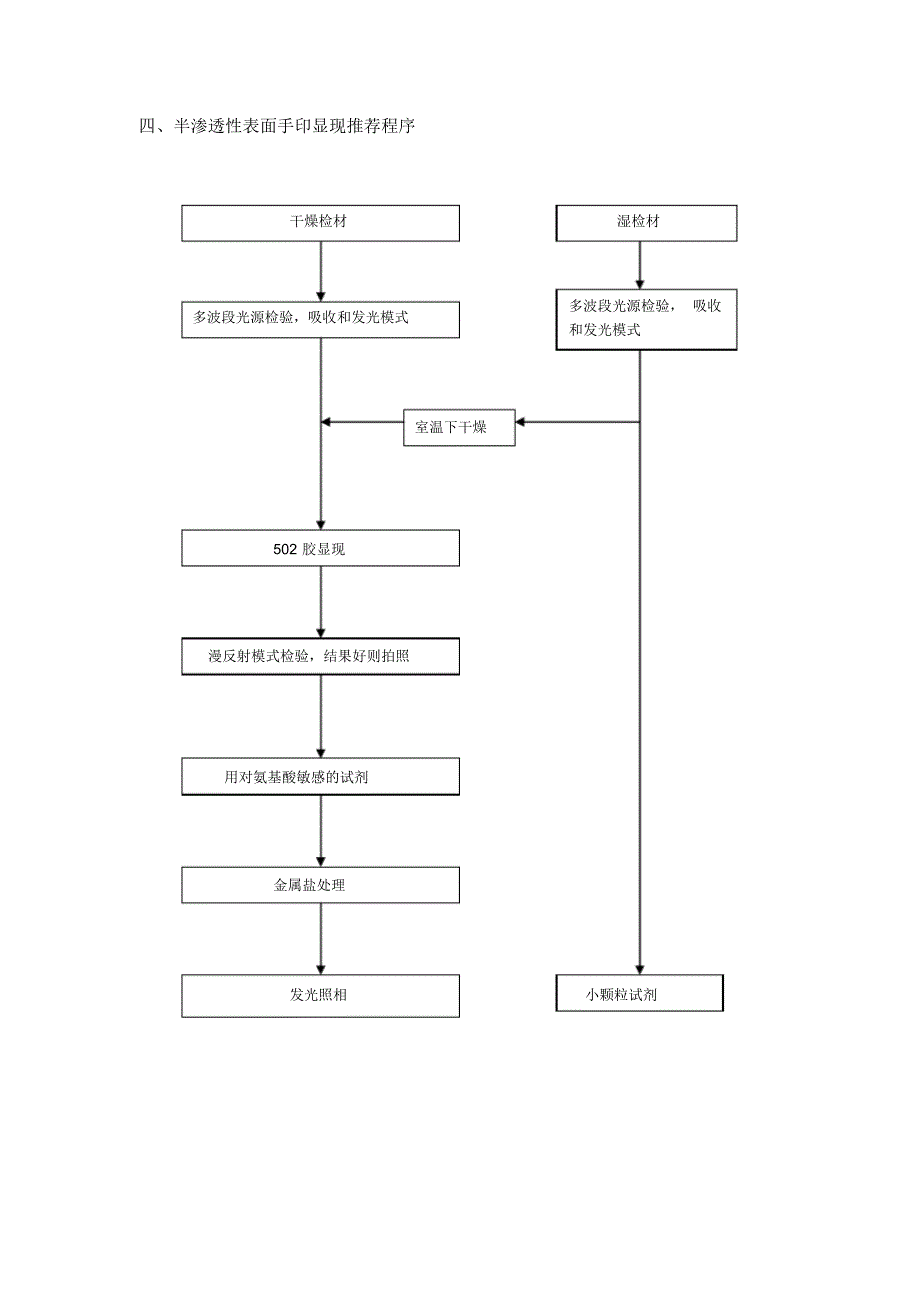 手印的程序化显现方法_第4页