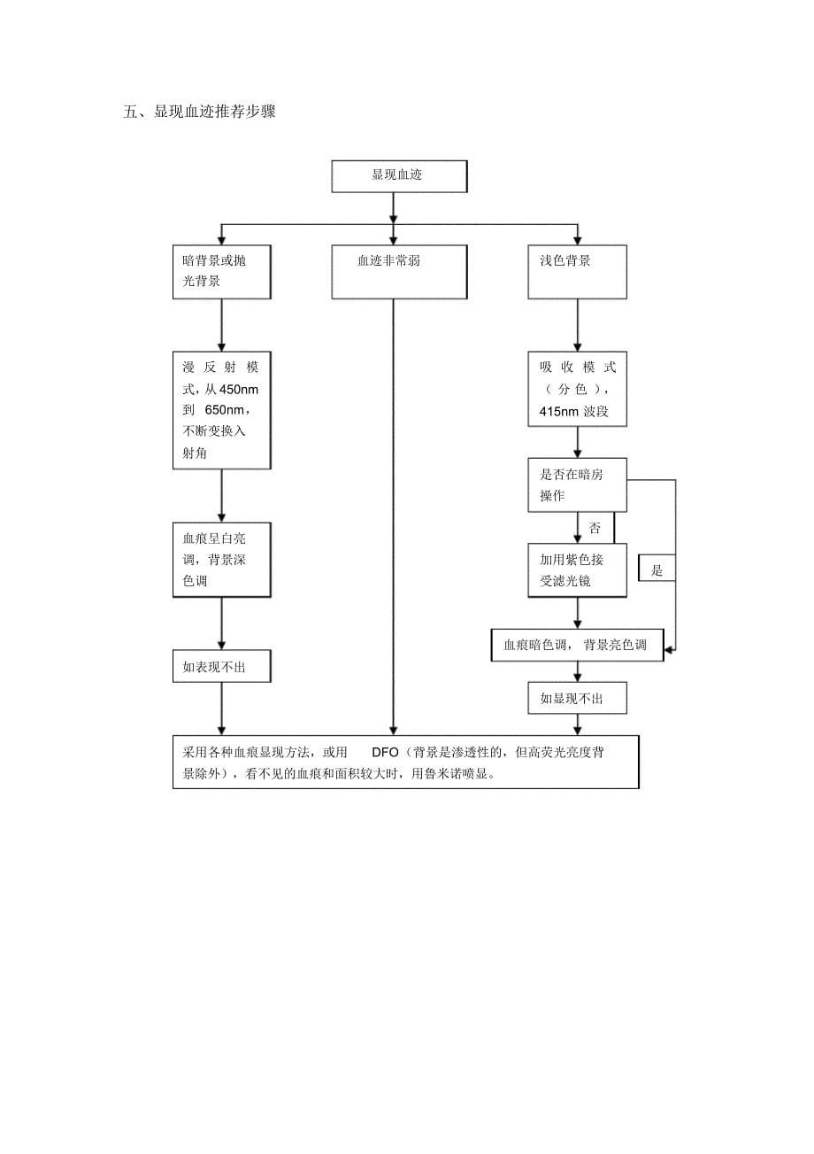 手印的程序化显现方法_第5页