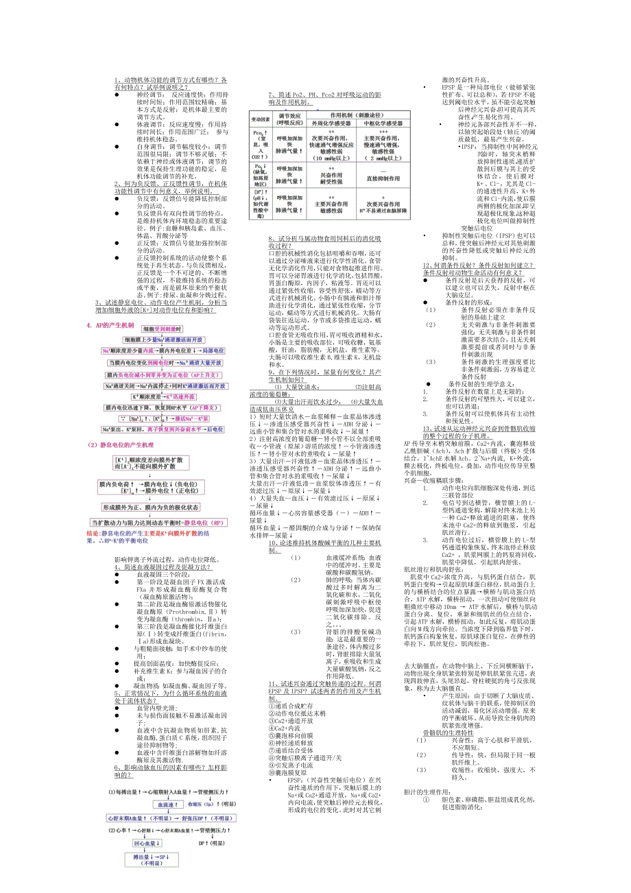 山东农业大学 动物生理学名词解释 简答_第1页