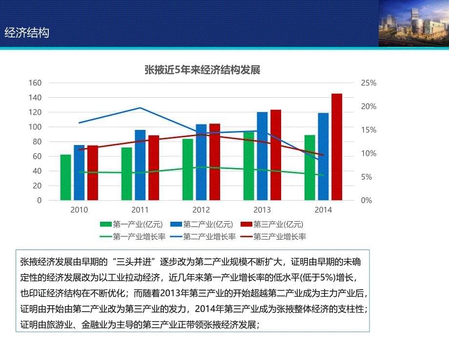 张掖红星美凯龙项目项目前期调研策划定位报告_第5页