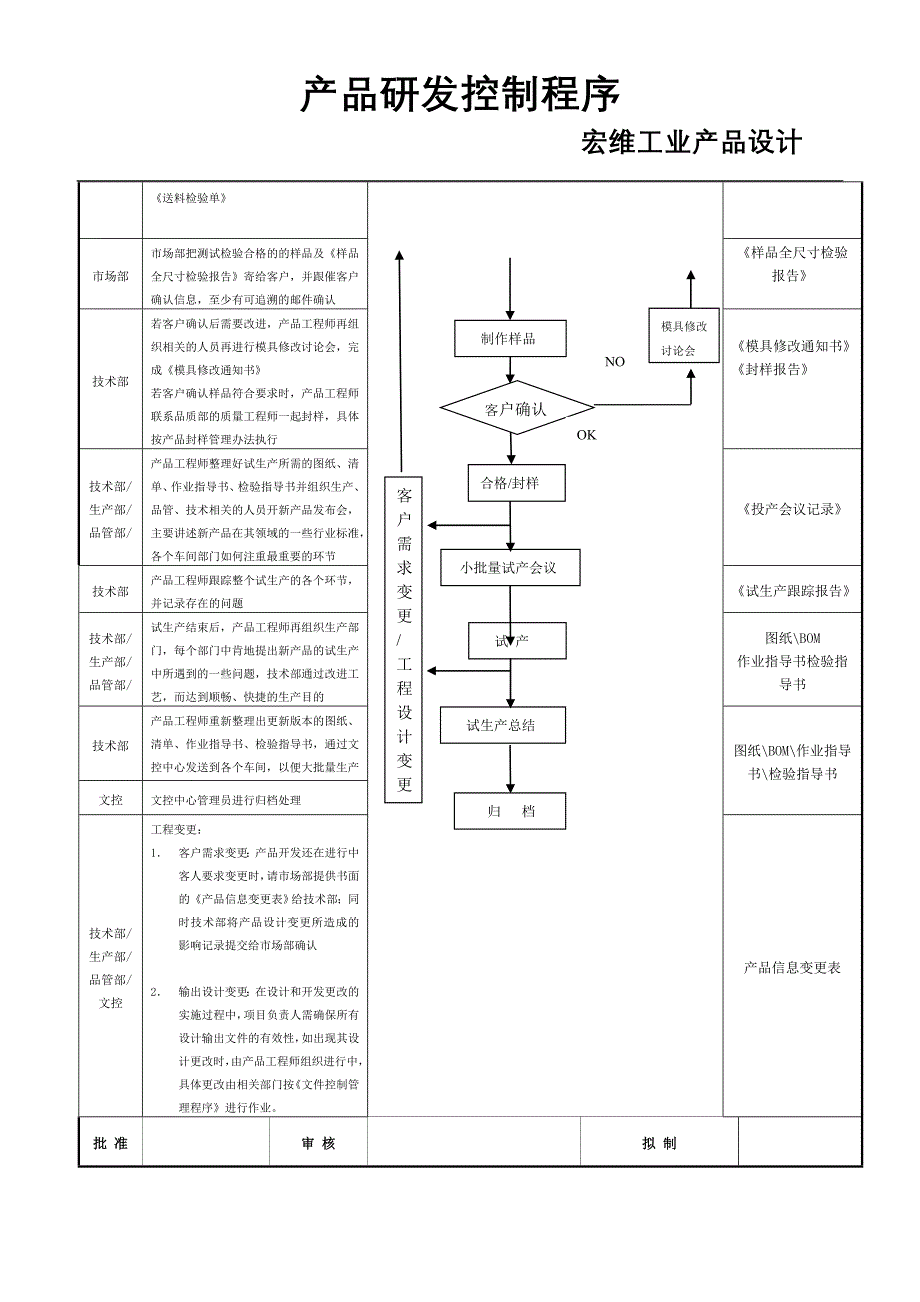 5wm[工学]proe产品研发控制程序_第3页