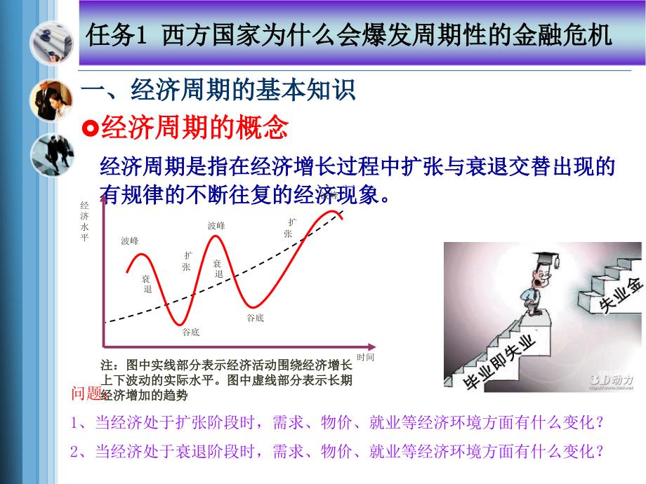 项目十把握经济周期与增长_第4页