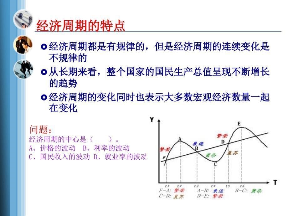 项目十把握经济周期与增长_第5页