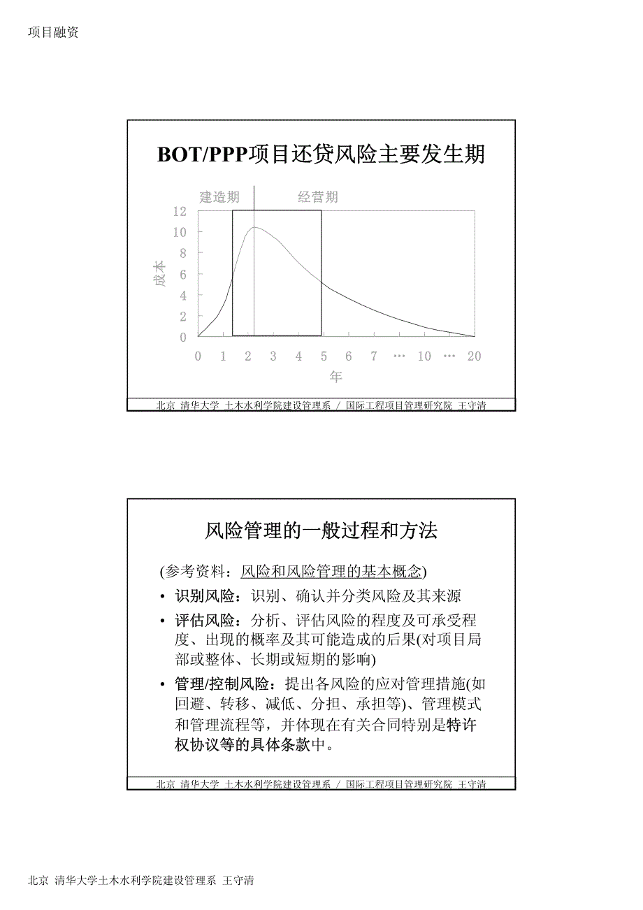 清华大学PPP项目融资5-风险管理_第3页