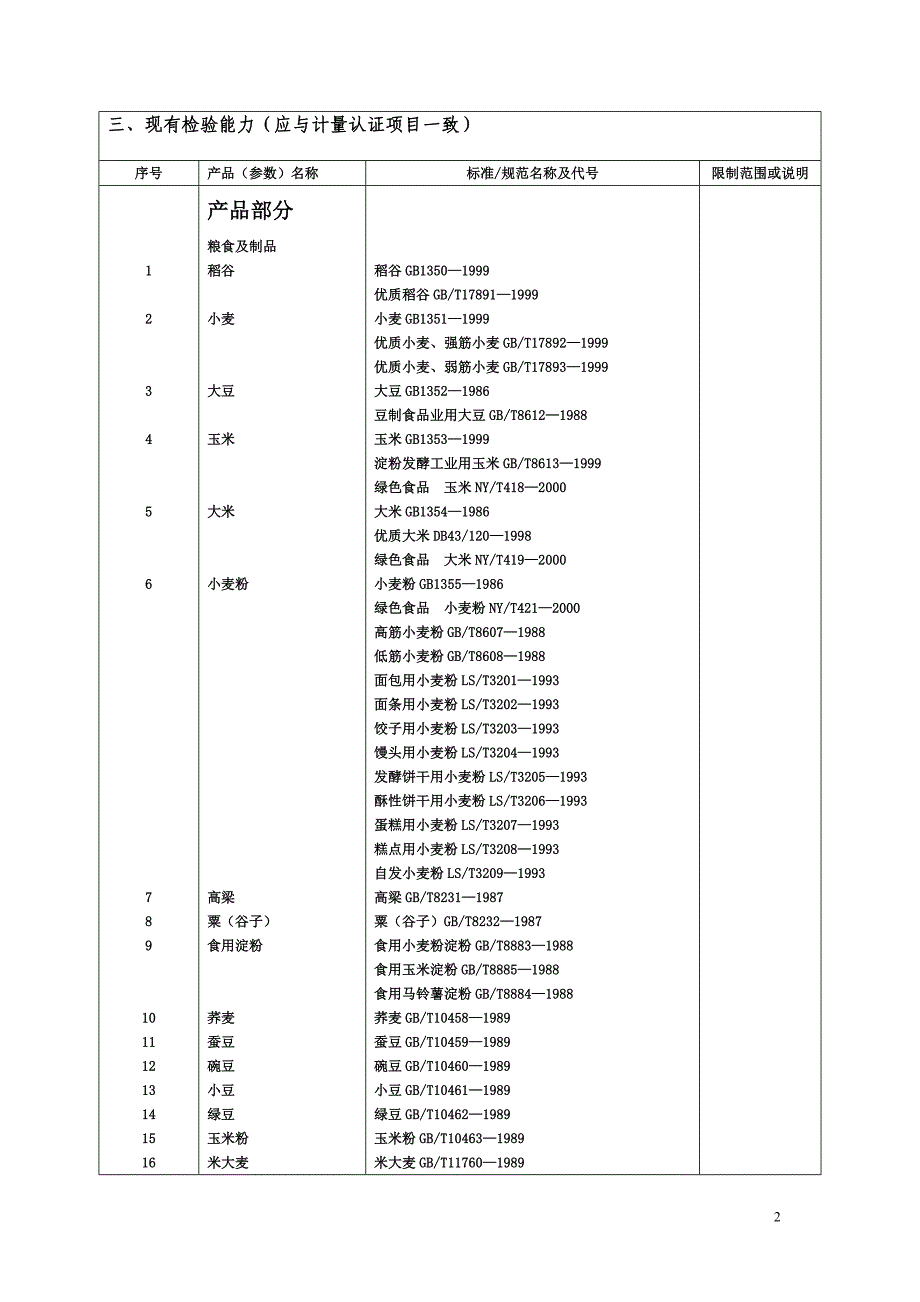 湖南国家粮食质量监测中心基本信息_第2页