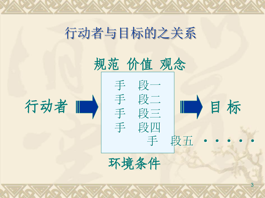 《组织社会学》硕士_第3页