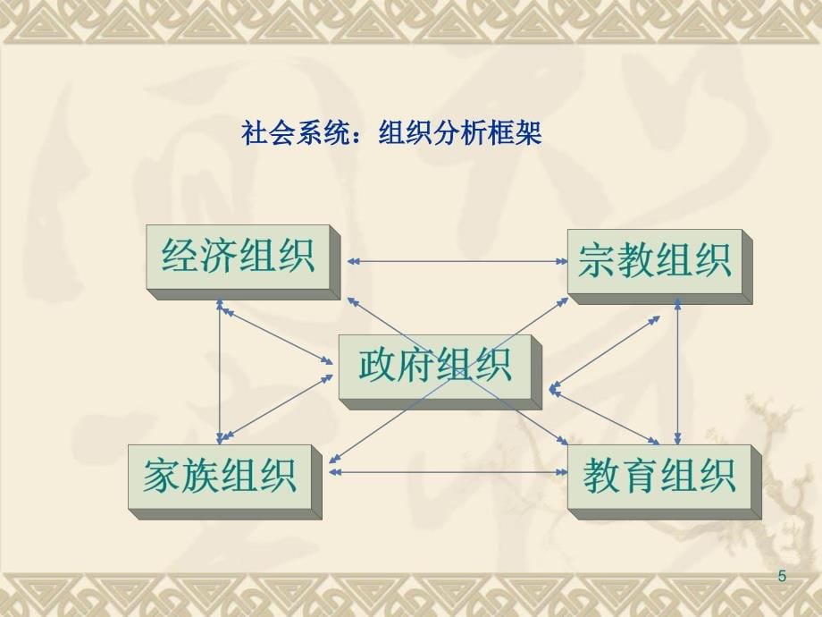 《组织社会学》硕士_第5页