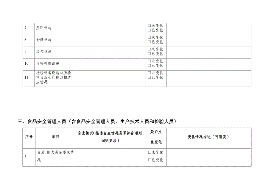 申请人生产条件变化情况声明_第3页