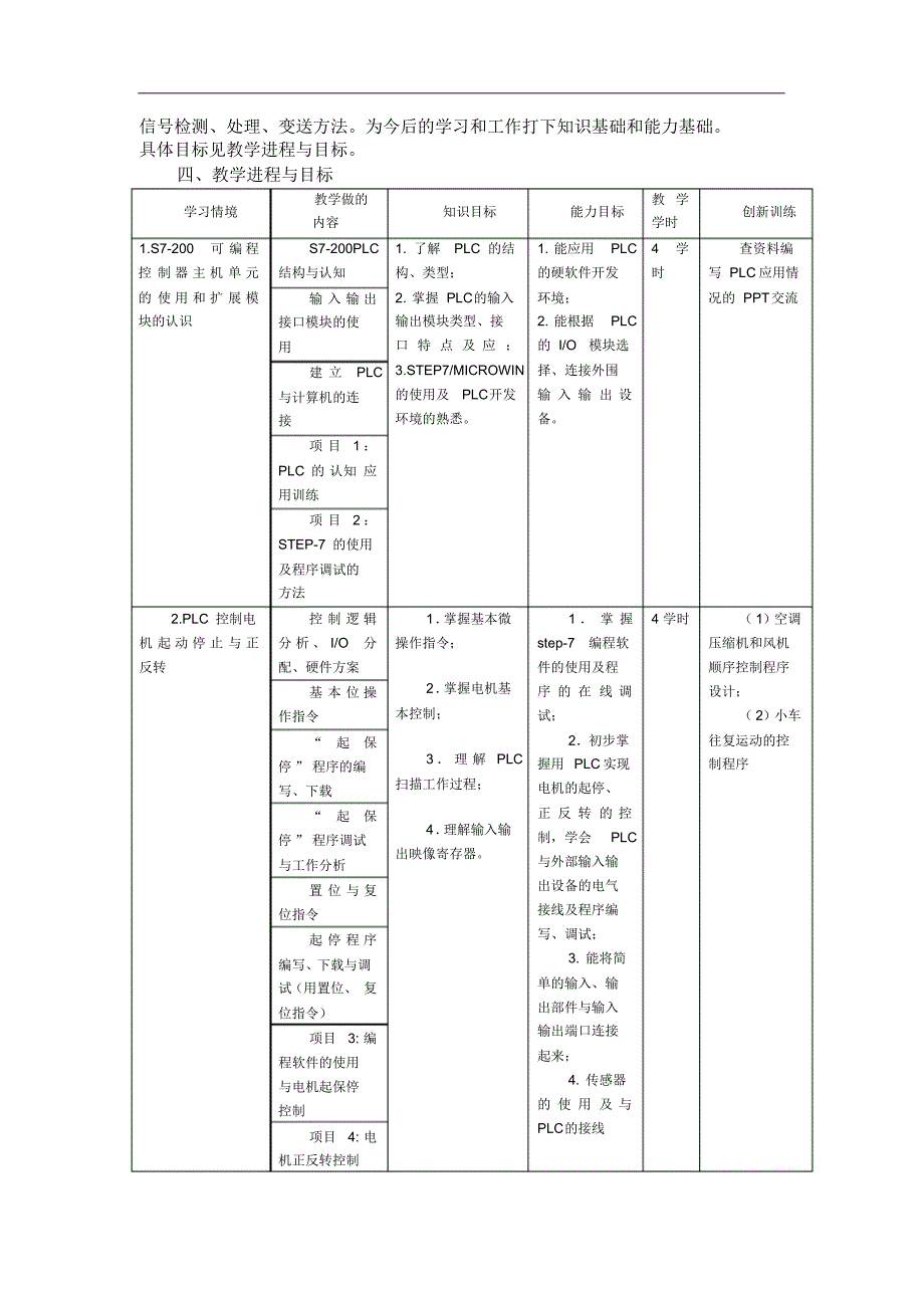 PLC和电控的课程标准_第2页