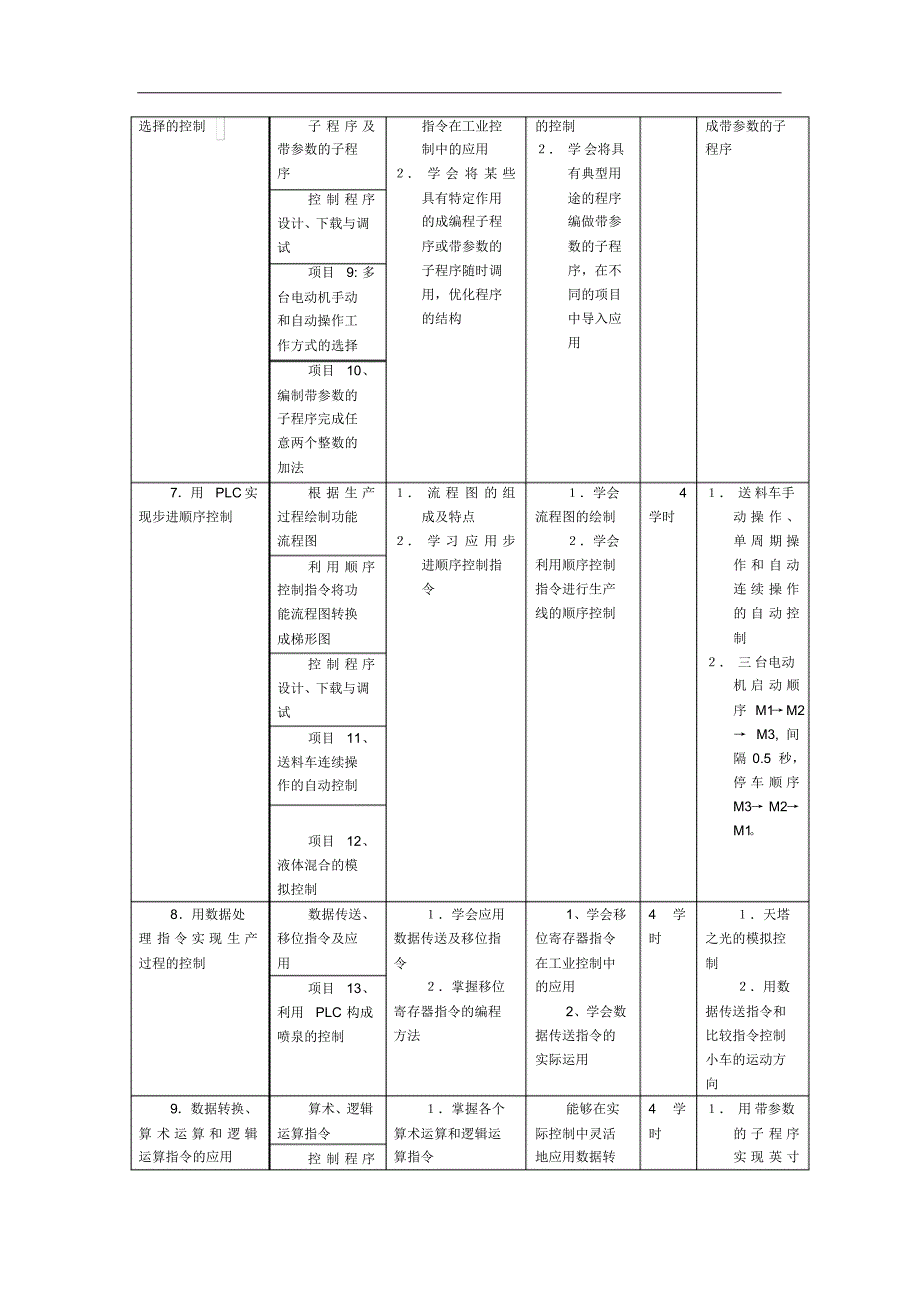 PLC和电控的课程标准_第4页